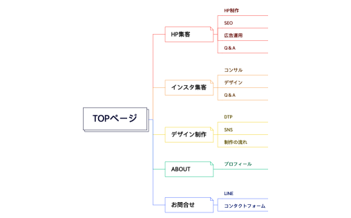 投稿カテゴリ