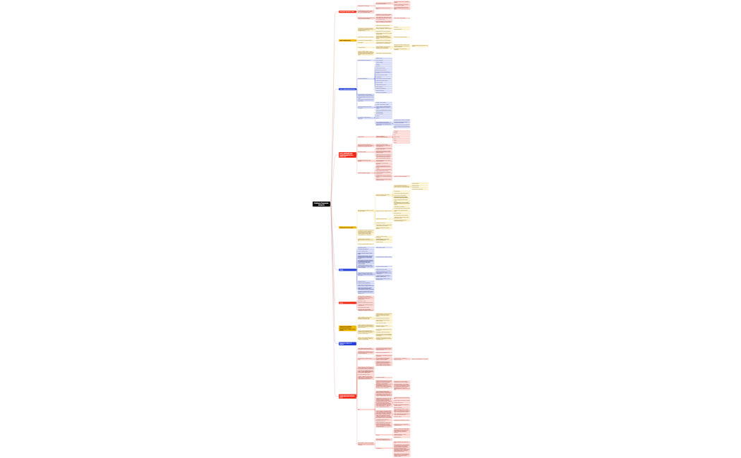 Разборы Пырикова февраль