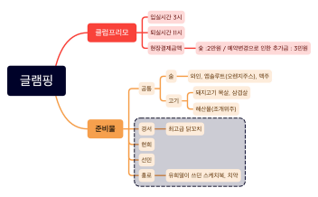 글램핑