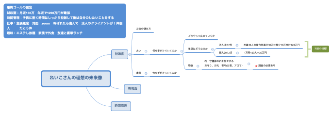 れいこさんの理想の未来像