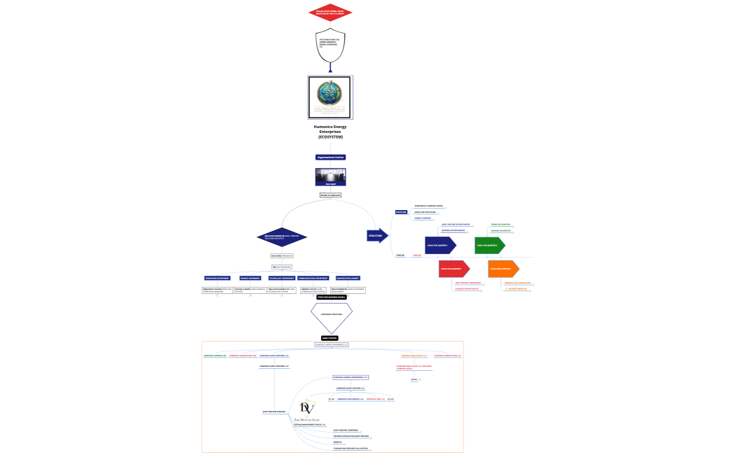 Humonics Energy Enterprises [ECOSYSTEM]