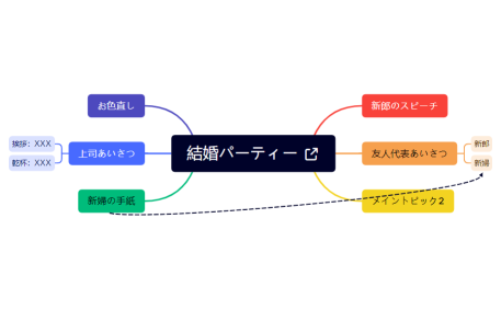 結婚パーティー
