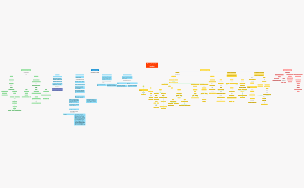 Una mirada histórica a la psicología educativa