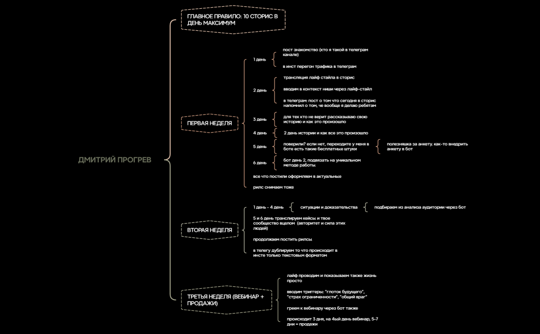 ДМИТРИЙ ПРОГРЕВ