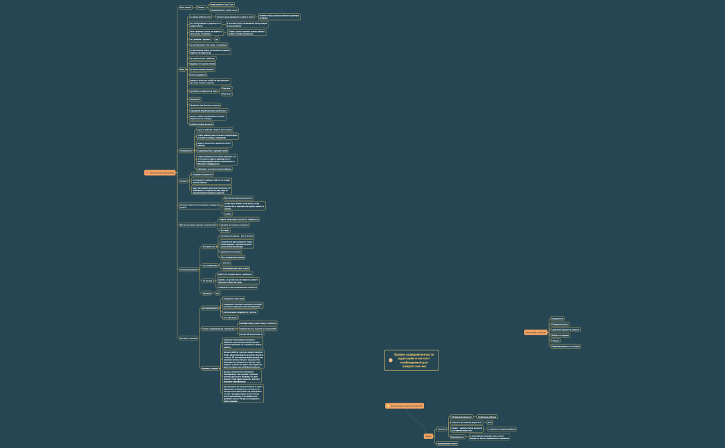 Контентная стратегия