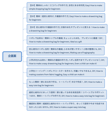 企画案