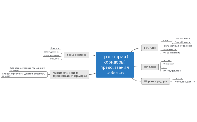 Траектории предсказаний роботов