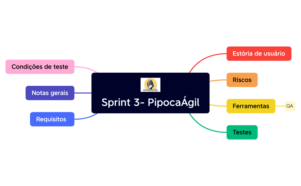 Sprint 3- PipocaÁgil