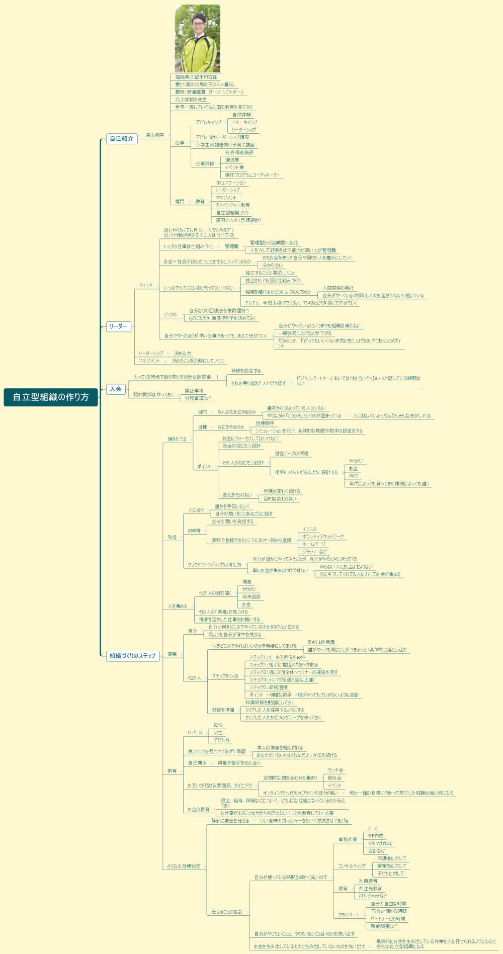 自立型組織の作り方