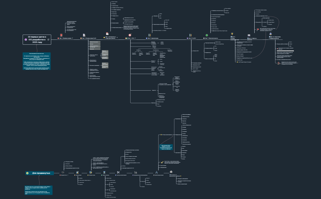 10 первых шагов в iOS разработке в 2025 году