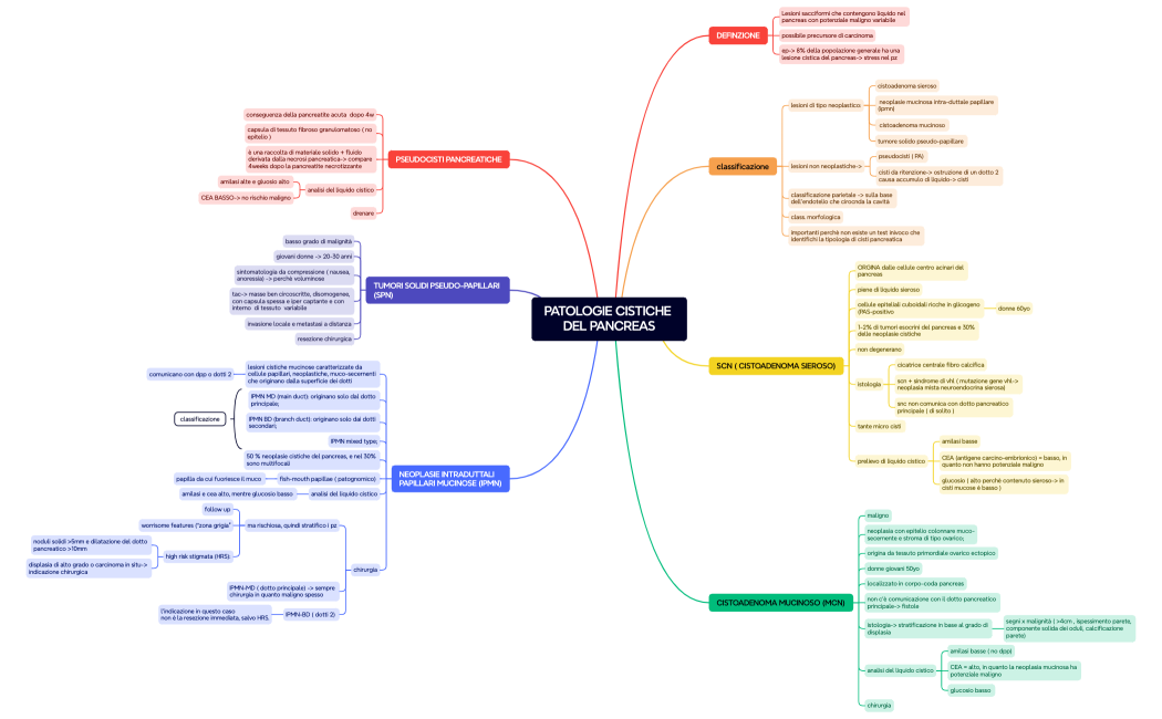 PATOLOGIE CISTICHE DEL PANCREAS