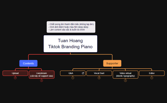 Tuan Hoang Tiktok Branding Piano