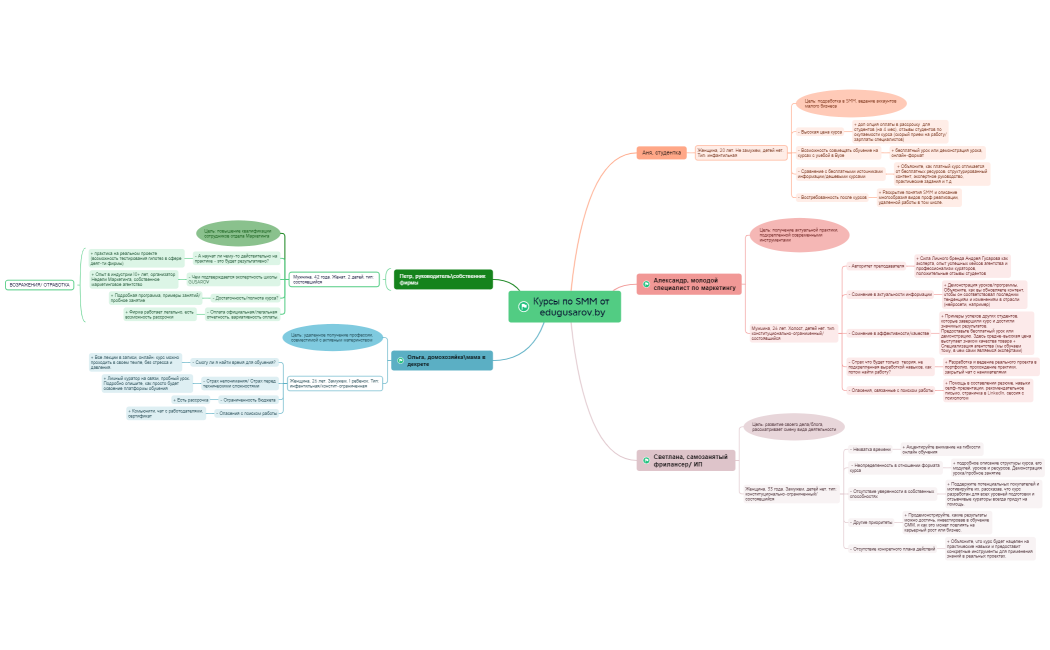 Курсы по SMM от edugusarov.by