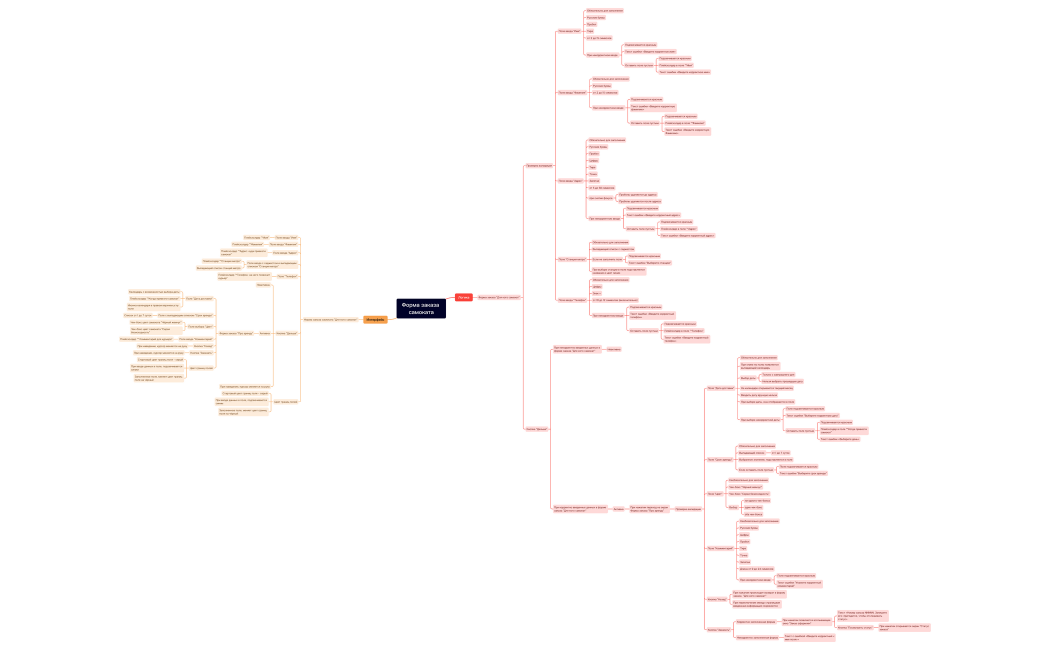 Форма заказа самоката