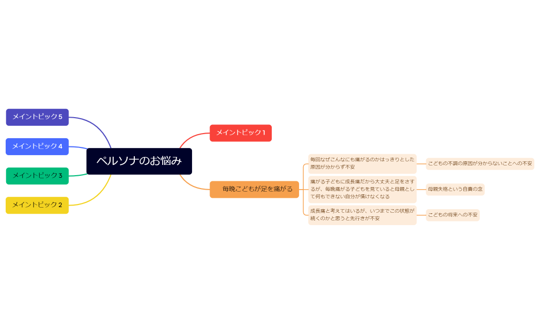 ペルソナのお悩み