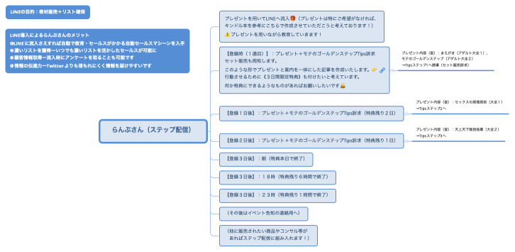 らんぷさん（ステップ配信）