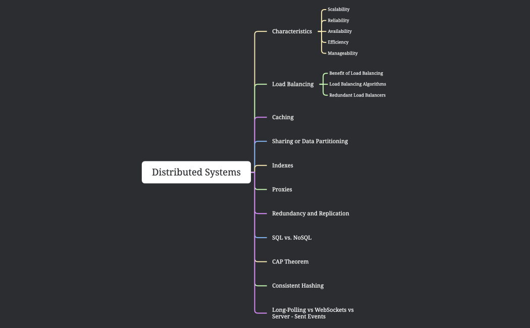 System Design Interview - Based Concept