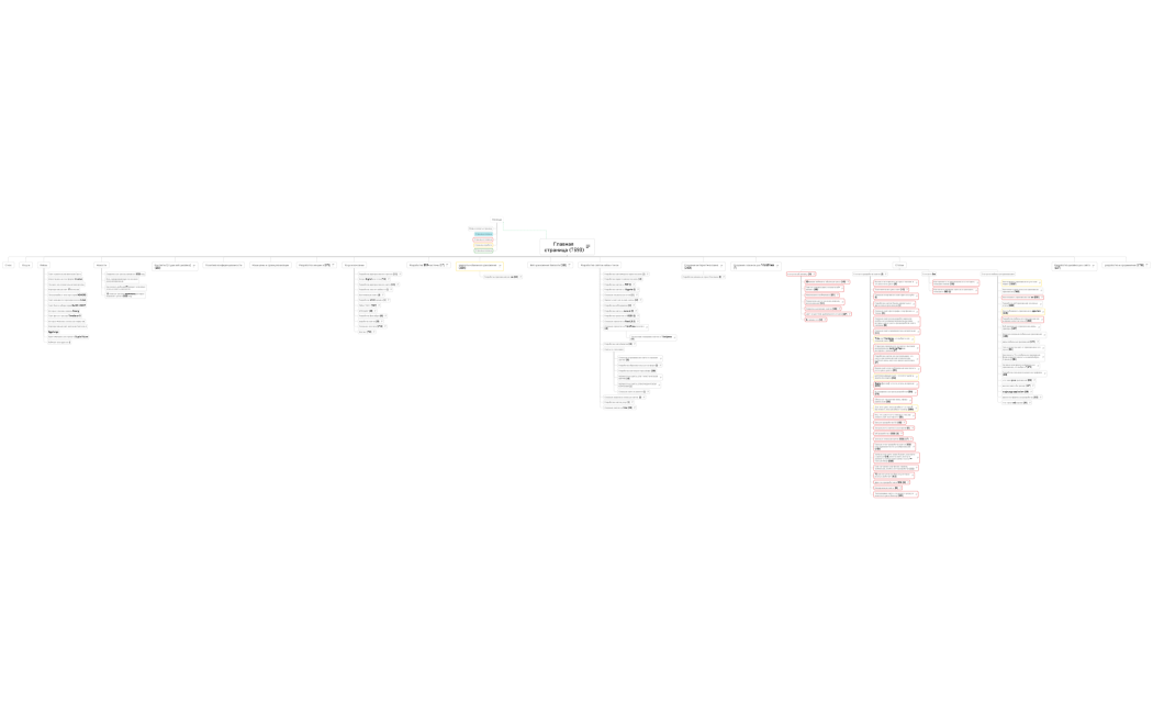 Главная страница (7593)