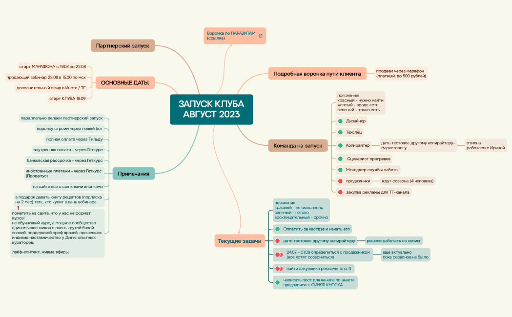 ЗАПУСК КЛУБААВГУСТ 2023