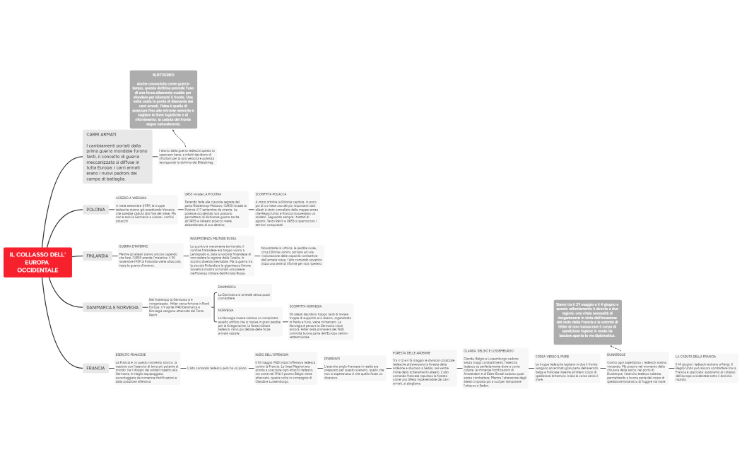 IL COLLASSO DELL'EUROPA OCCIDENTALE