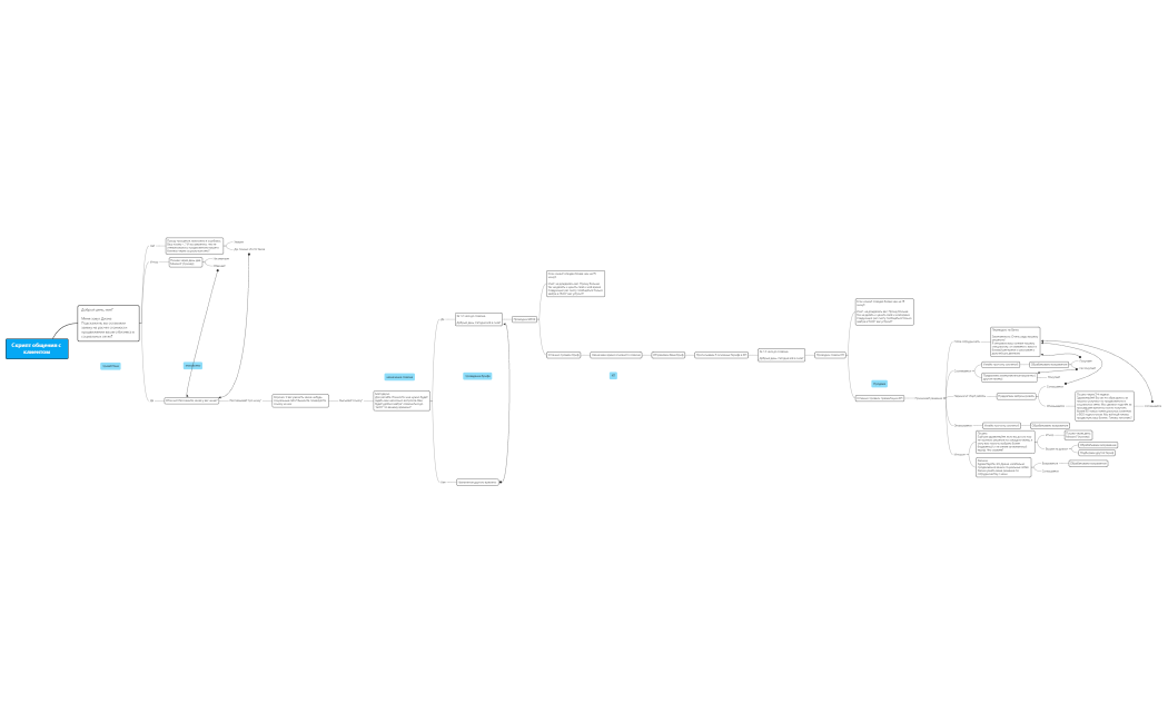 Скрипт продаж