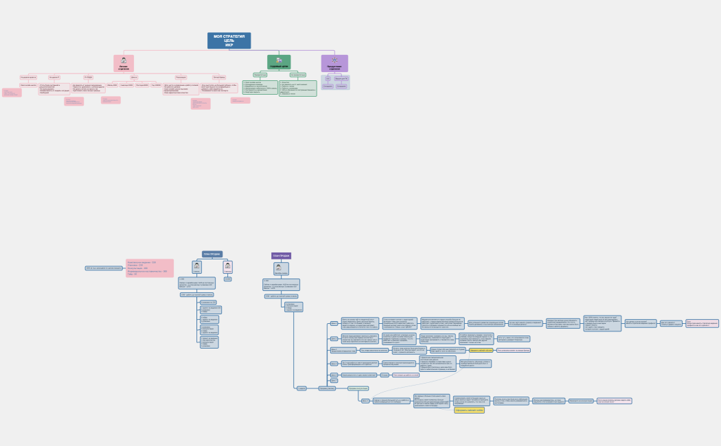 Структура компании