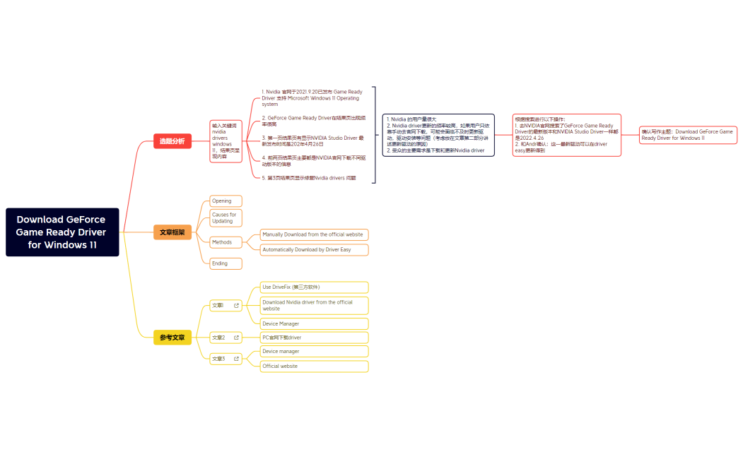 Download GeForce Game Ready Driver for Windows 11