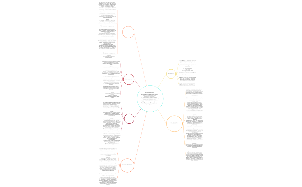 ORGANIZADORES GRAFICOS PARA CLASIFICAR Y PRESENTAR LA INFORMACION