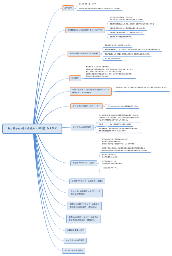 もっちゃん×さくらさん（1本目）シナリオ