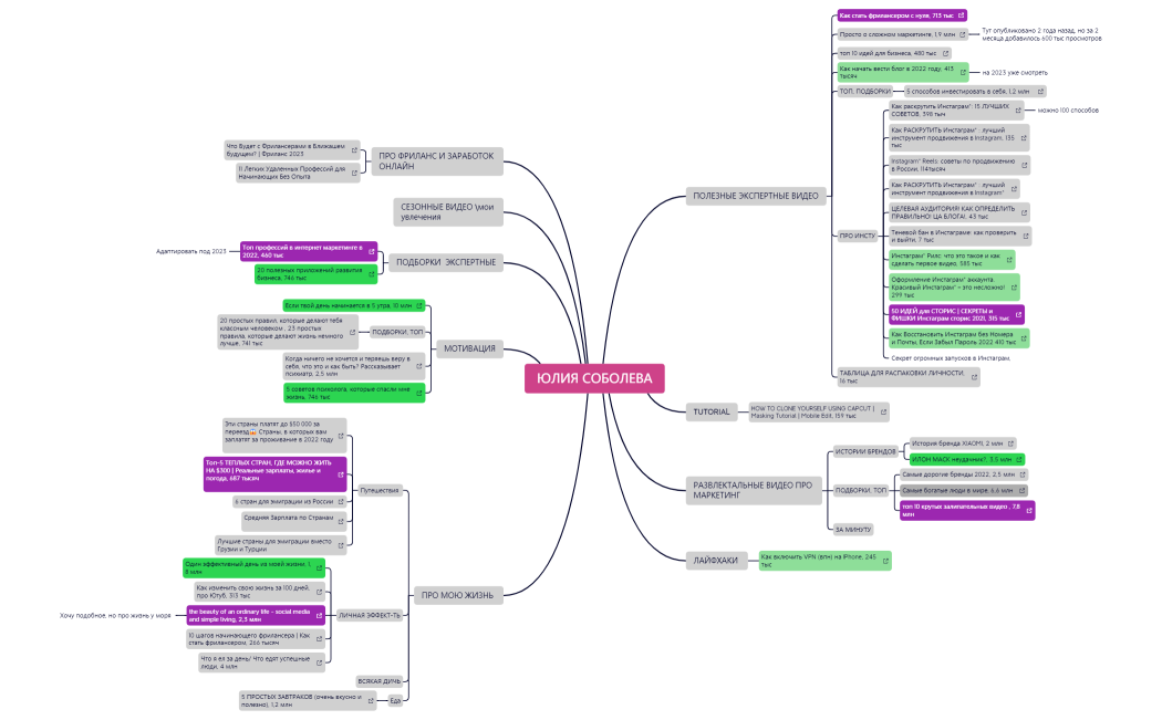 ЮЛИЯ СОБОЛЕВА