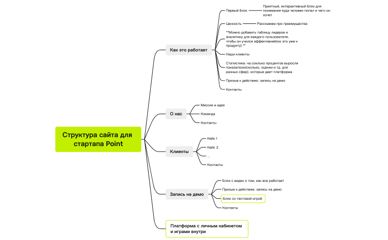 Структура сайта для стартапа Point