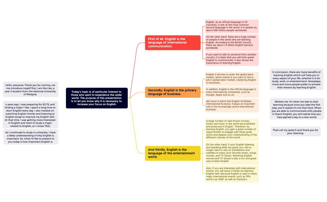 Today's topic is of particular interest to those who want to experience the wider world. The purpose of this presentation is to let you know why it is necessary to increase your focus on English.
