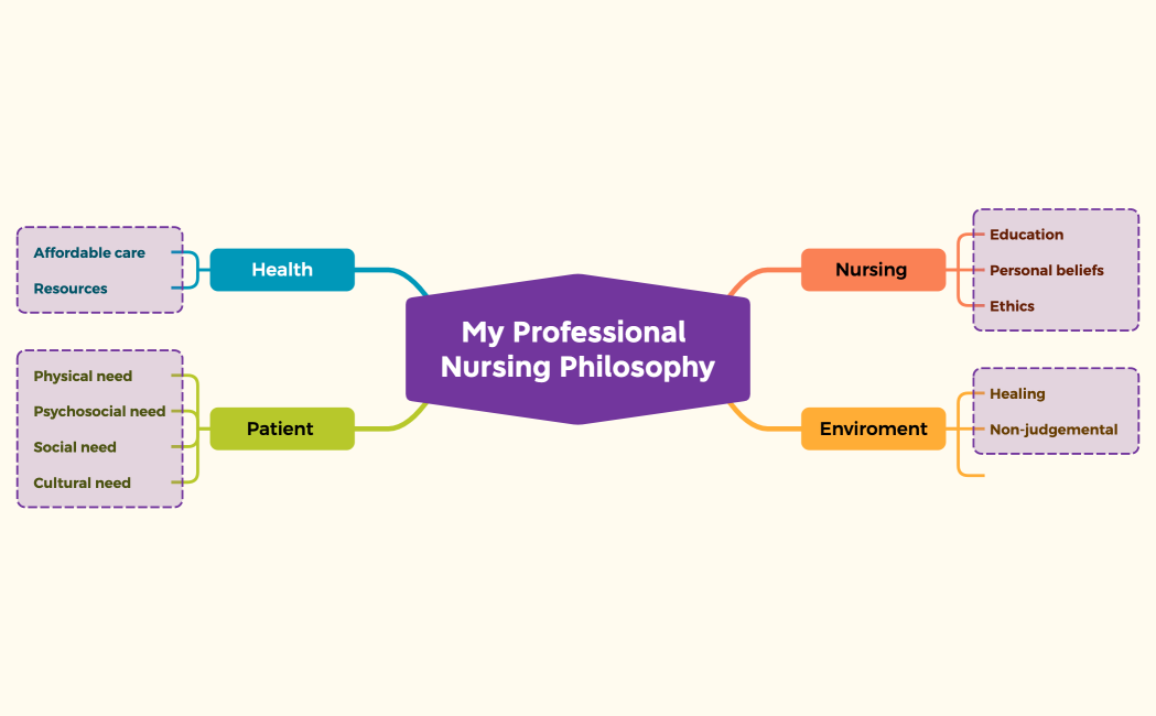 My Professional Nursing Philosophy