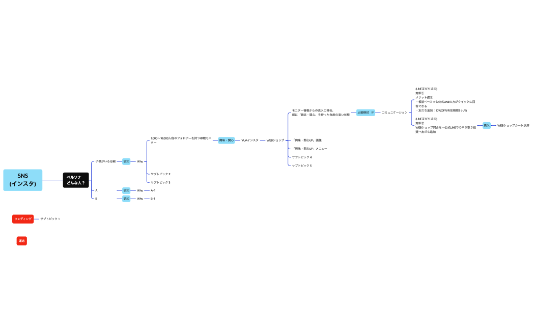 ユーア・コンフォート