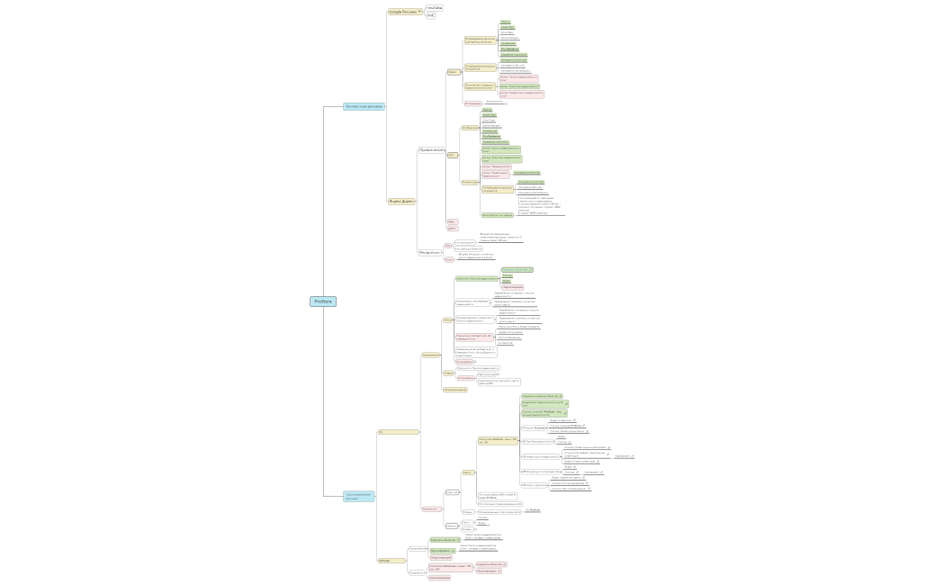 Маркетинг ProStore