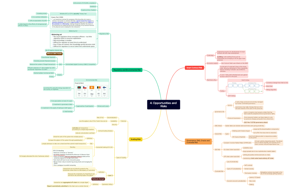 4. Opportunities and Risks