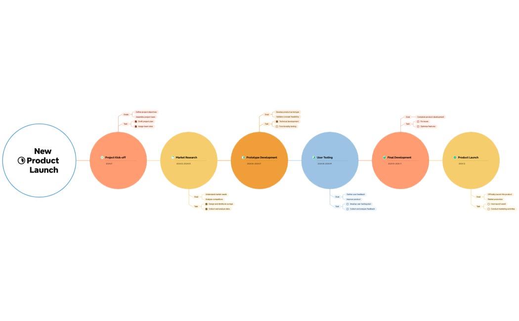 Project Timeline   Copy
