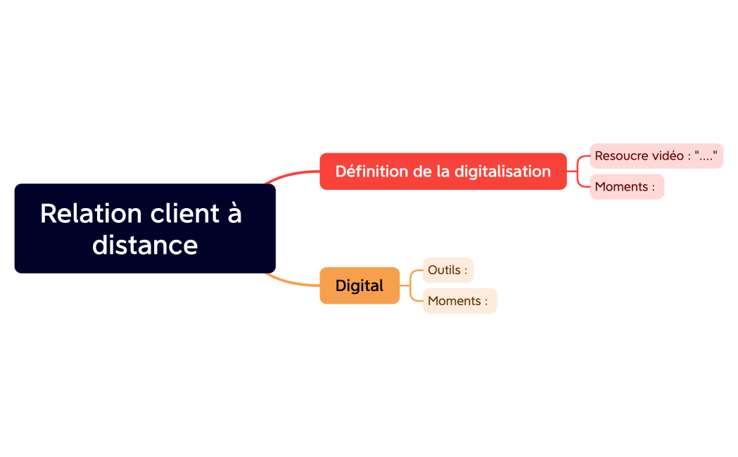 Relation client à distance