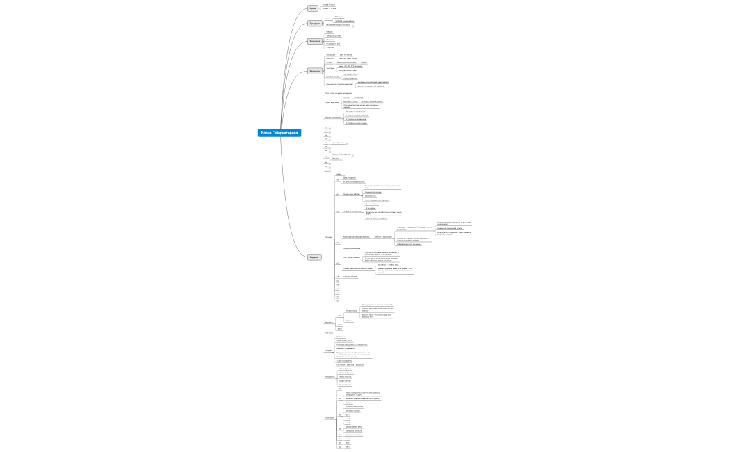 Елена Губернаторова пррогрев