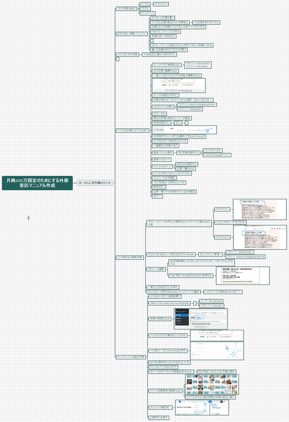 月商200万固定のためにする外部委託マニュアル作成