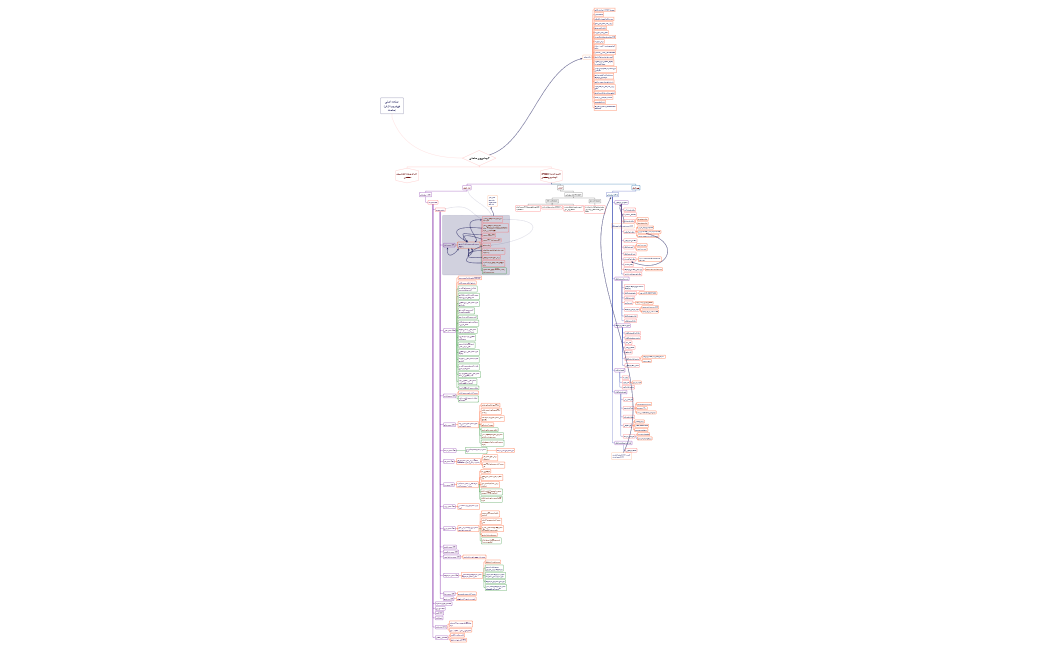 صفحه اصلی  (تامین کننده ابزار دقیق و پنوماتیک).xmind