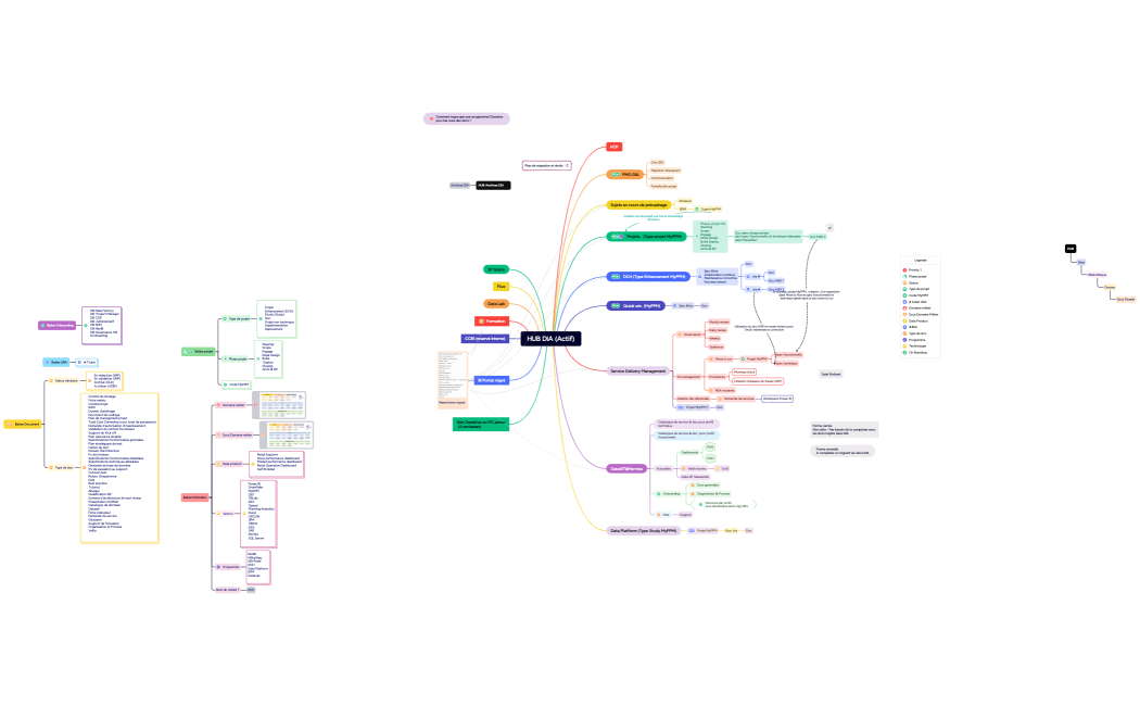 HUB DIA (Actif)