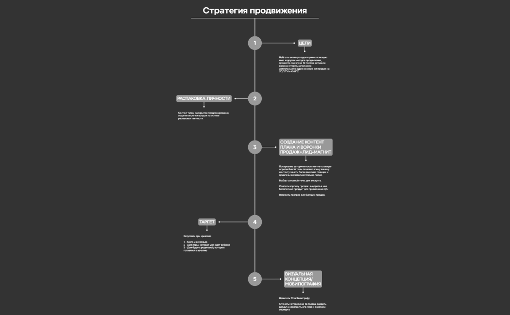Основы GRAP Framework