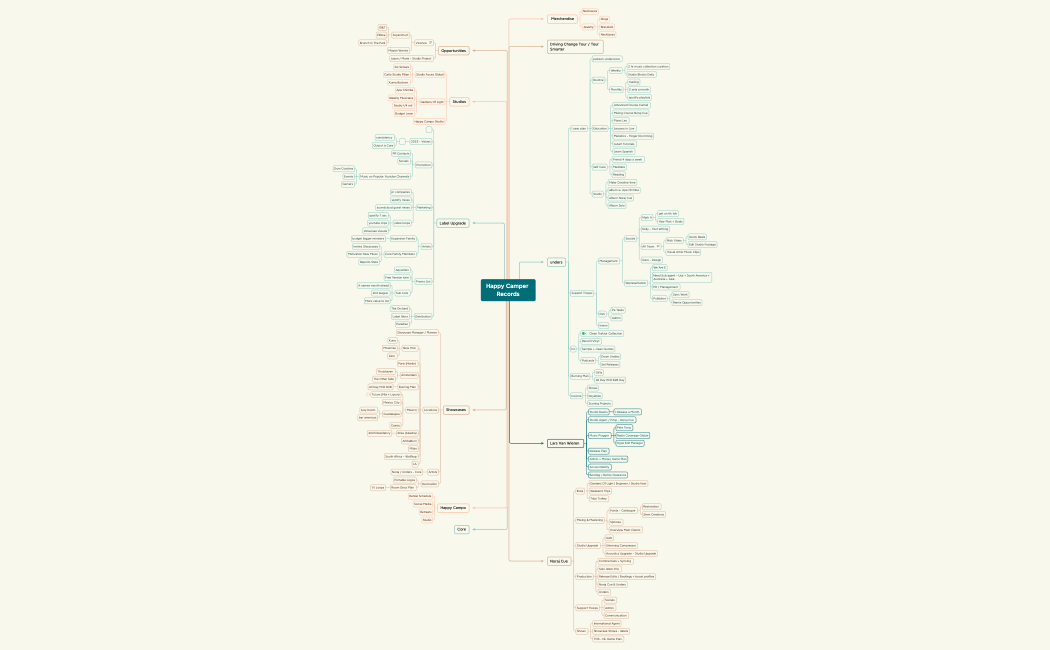 Happy Camper Records.xmind