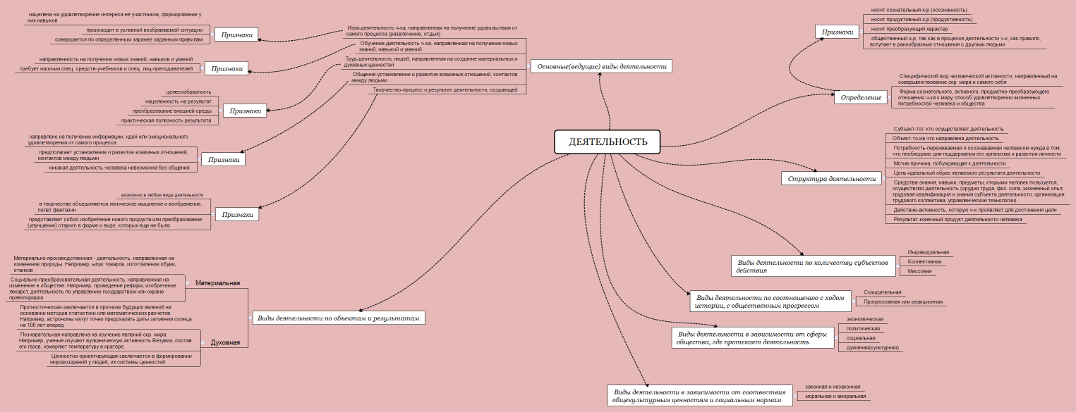  Деятельность