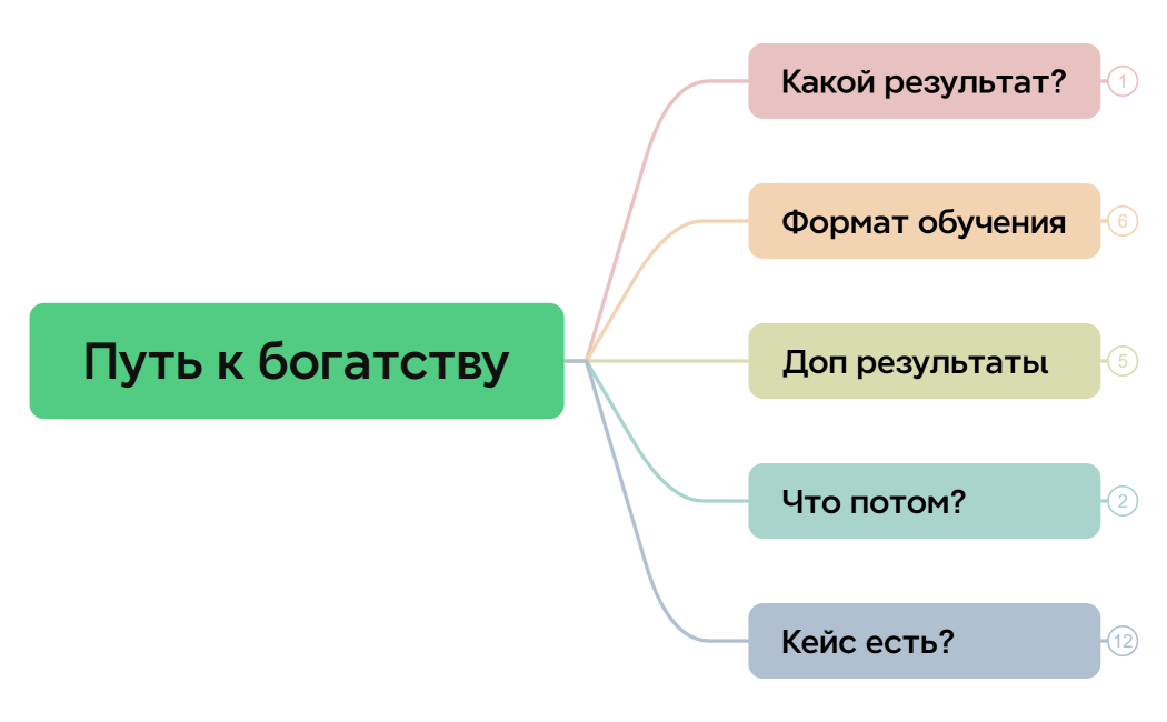 Путь к богатству