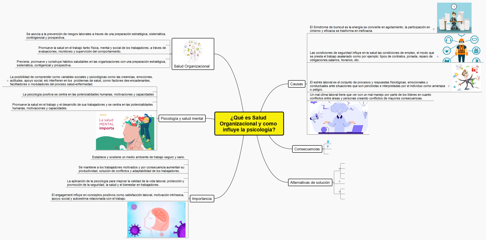 ¿Qué es Salud Organizacional y como influye la psicología?