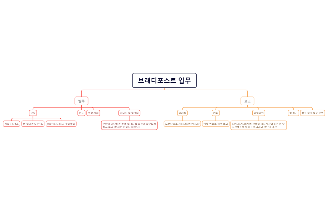 브래디포스트 업무