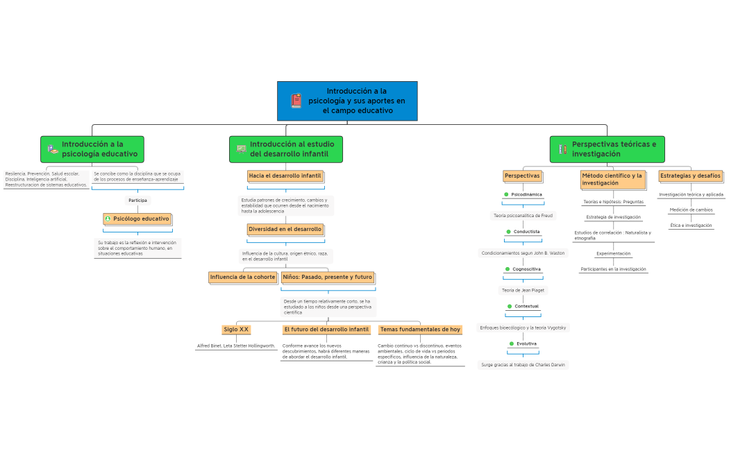 Introducción a la psicología y sus aportes en el campo educativo