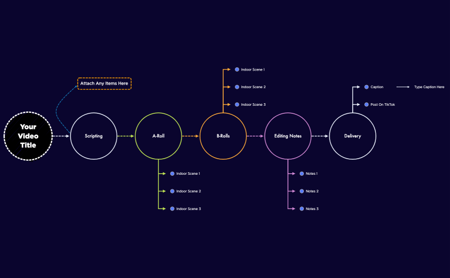 Itsn3t - Video Planning Template.xmind